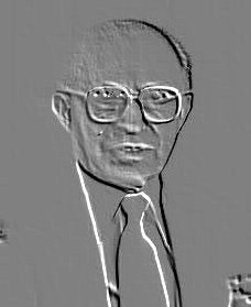 Menachem Begin and the Begin Heritage Center